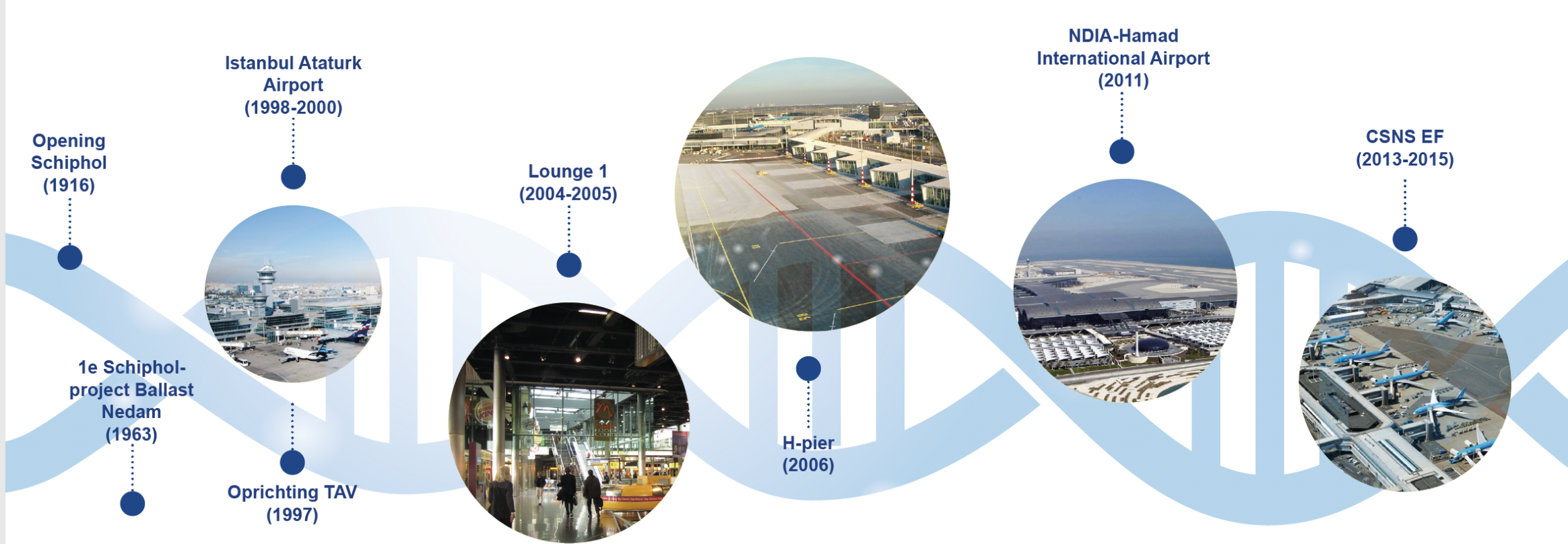 Schiphol EMVI cover