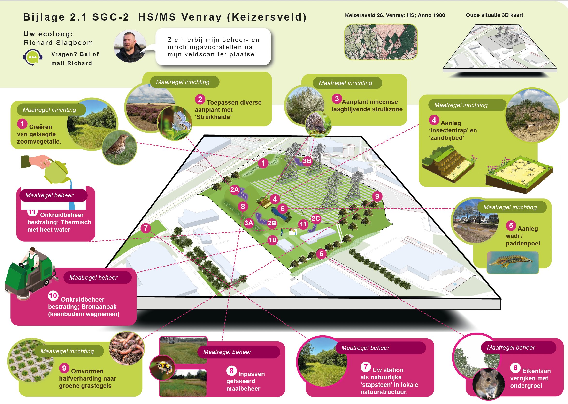 Infographic Keizersveld Venray
