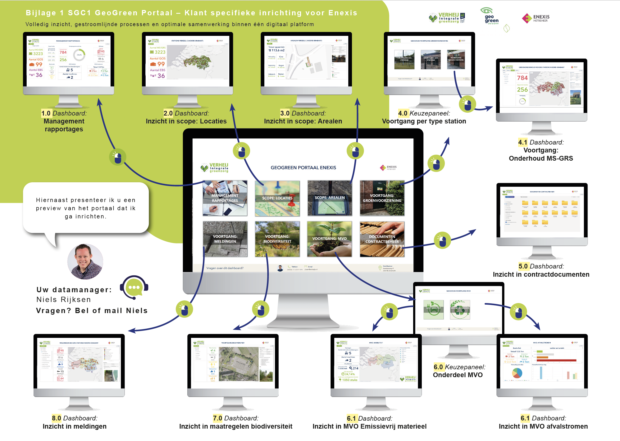 GeoGreen Portaal — klantspecifieke inrichting voor Enexis